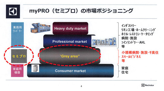 20160426　EL　日本市場とMy PROのLaunch　資料2